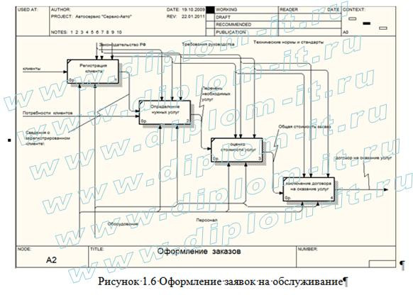  Разработка Web-представительства автосервиса 