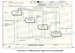 Разработка Web-представительства автосервиса