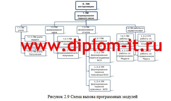 Автоматизация учета бланков строгой отчетности полисов ОСАГО в страховой компании