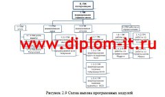 Автоматизация учета бланков строгой отчетности полисов ОСАГО в страховой компании