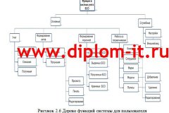 Автоматизация учета бланков строгой отчетности полисов ОСАГО в страховой компании