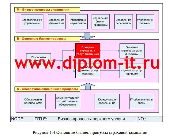 Автоматизация учета бланков строгой отчетности полисов ОСАГО в страховой компании