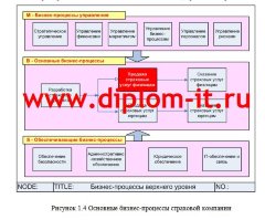 Автоматизация учета бланков строгой отчетности полисов ОСАГО в страховой компании