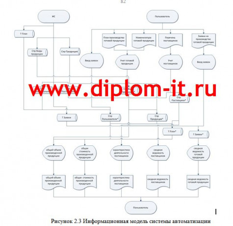 Автоматизация взаимодействия с бизнес-партнерами на базе интернет-технологий для компании