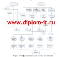 Автоматизация взаимодействия с бизнес-партнерами на базе интернет-технологий для компании