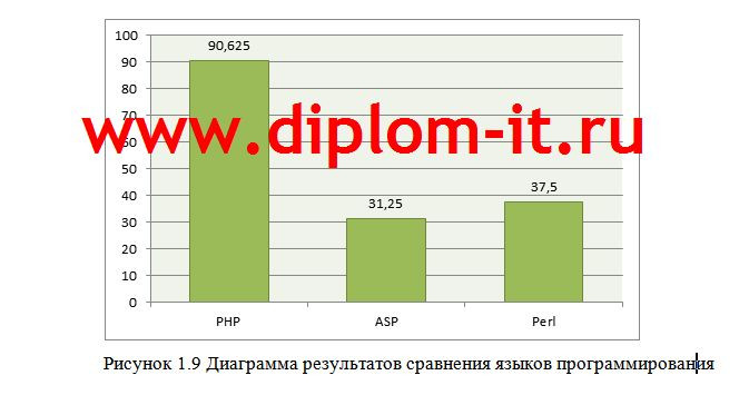 Автоматизация взаимодействия с бизнес-партнерами на базе интернет-технологий для компании