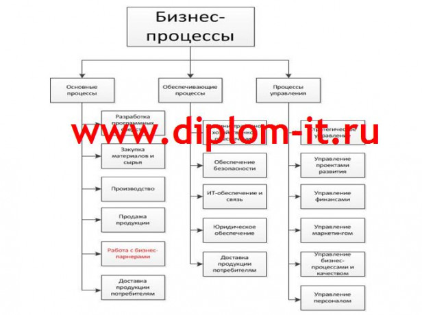 Автоматизация взаимодействия с бизнес-партнерами на базе интернет-технологий для компании