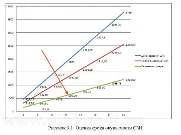  Разработка системы защиты от утечки данных в информационной системе банка 