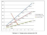 Разработка системы защиты от утечки данных в информационной системе банка