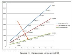 Разработка системы защиты от утечки данных в информационной системе банка
