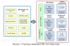 Разработка системы защиты от утечки данных в информационной системе банка