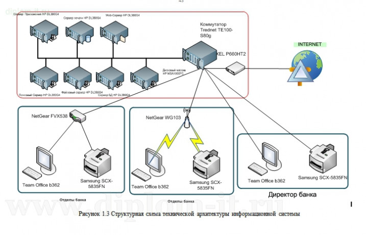  Разработка системы защиты от утечки данных в информационной системе банка 