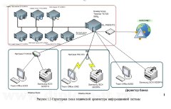 Разработка системы защиты от утечки данных в информационной системе банка