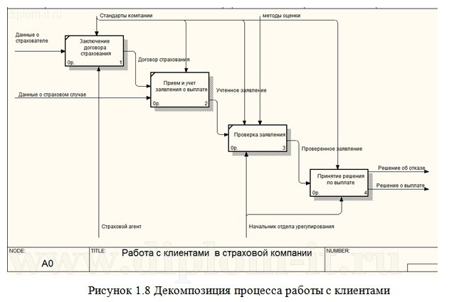 Автоматизация процессов учета клиентов в страховой компании