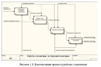Автоматизация процессов учета клиентов в страховой компании