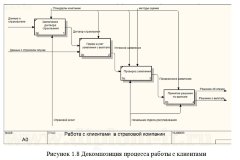 Автоматизация процессов учета клиентов в страховой компании