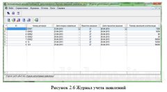 Автоматизация процессов учета клиентов в страховой компании