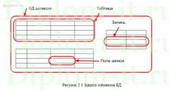 Разработка системы защиты информационной безопасности баз данных