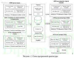 Разработка системы защиты информационной безопасности баз данных