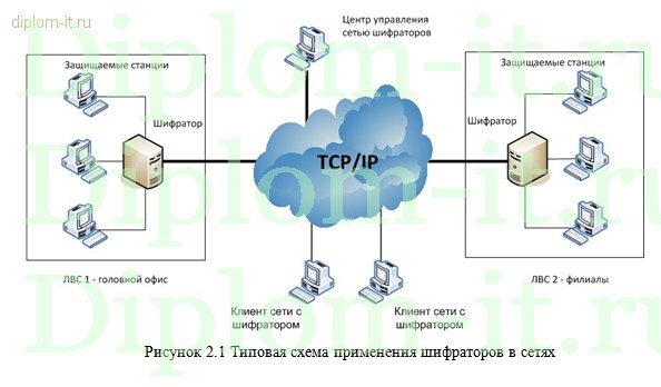  Разработка системы защиты информационной безопасности баз данных 