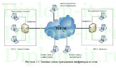 Разработка системы защиты информационной безопасности баз данных