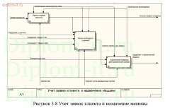 Разработка автоматизированного рабочего места диспетчера такси