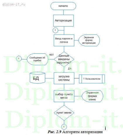 Разработка диалоговой системы помощи подготовки (обработки) документации к открытым аукционам в электронной форме 