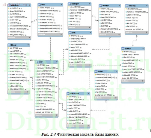  Разработка диалоговой системы помощи подготовки (обработки) документации к открытым аукционам в электронной форме 