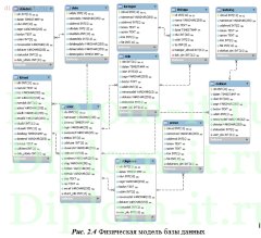 Разработка диалоговой системы помощи подготовки (обработки) документации к открытым аукционам в электронной форме