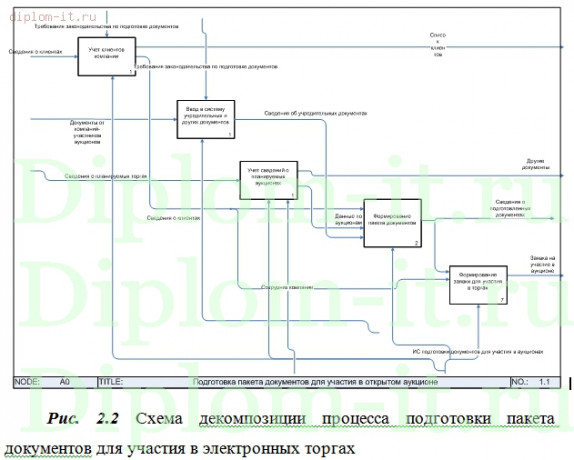  Разработка диалоговой системы помощи подготовки (обработки) документации к открытым аукционам в электронной форме 