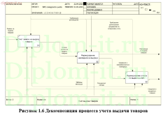 Разработка ЭИС складского учета товаров на примере торговой компании
