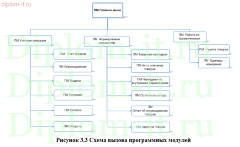Разработка ЭИС складского учета товаров на примере торговой компании