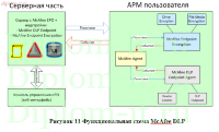 Анализ технологий и систем защиты от потери данных (Внедрение DLP)
