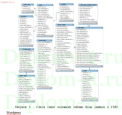 Проектирование и создание web-сайта в страховой компании и отдельного его подразделения