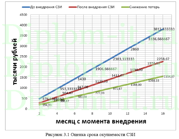  Модернизация антивирусной защиты в образовательном учреждении, диплом по защите информации 
