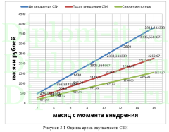 Модернизация антивирусной защиты в образовательном учреждении, диплом по защите информации