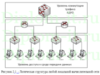 Модернизация корпоративной сети районной больницы, диплом по разработке ЛВС
