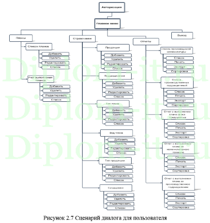  Разработка автоматизированной системы экономического анализа деятельности предприятия, ВКР по информатике 