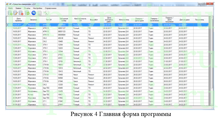 Разработка модуля  учета контрольно-измерительных приборов, ВКР по прикладной информатике в экономике