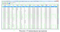 Разработка модуля  учета контрольно-измерительных приборов, ВКР по прикладной информатике в экономике