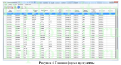Разработка модуля  учета контрольно-измерительных приборов, ВКР по прикладной информатике в экономике