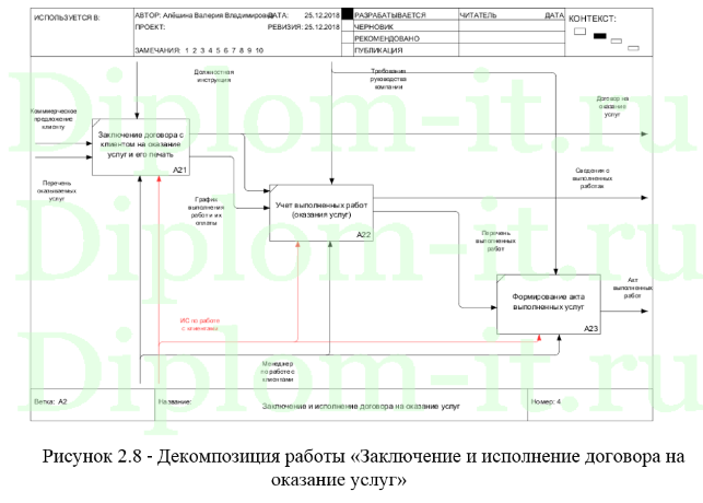  Разработка информационной системы по работе с клиентами в компании по установке оконных конструкций 