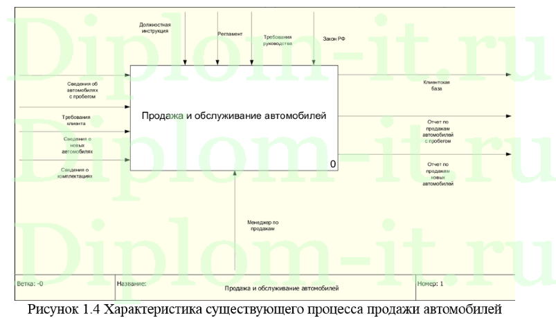 Автоматизация учёта рабочего времени сотрудников компании ЗАО РЕНО РОССИЯ, ВКР по информатике Синергия