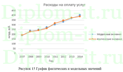 Имитационная модель функционирования домохозяйств в субъектах Туркменистана
