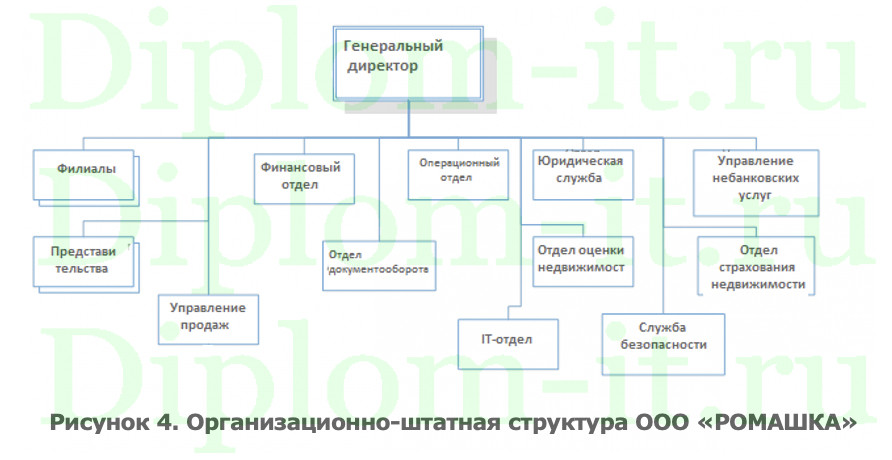 Исследование и разработка информационной системы сервисного обслуживания клиентов на примере ООО