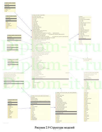 Разработка Автоматизированной Информационной Системы Управления Личными Данными Военнообязанных