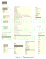 Разработка Автоматизированной Информационной Системы Управления Личными Данными Военнообязанных