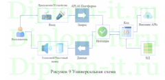 Модернизация, администрирование и обслуживание информационной сети предприятия ООО Фирма Здоровье