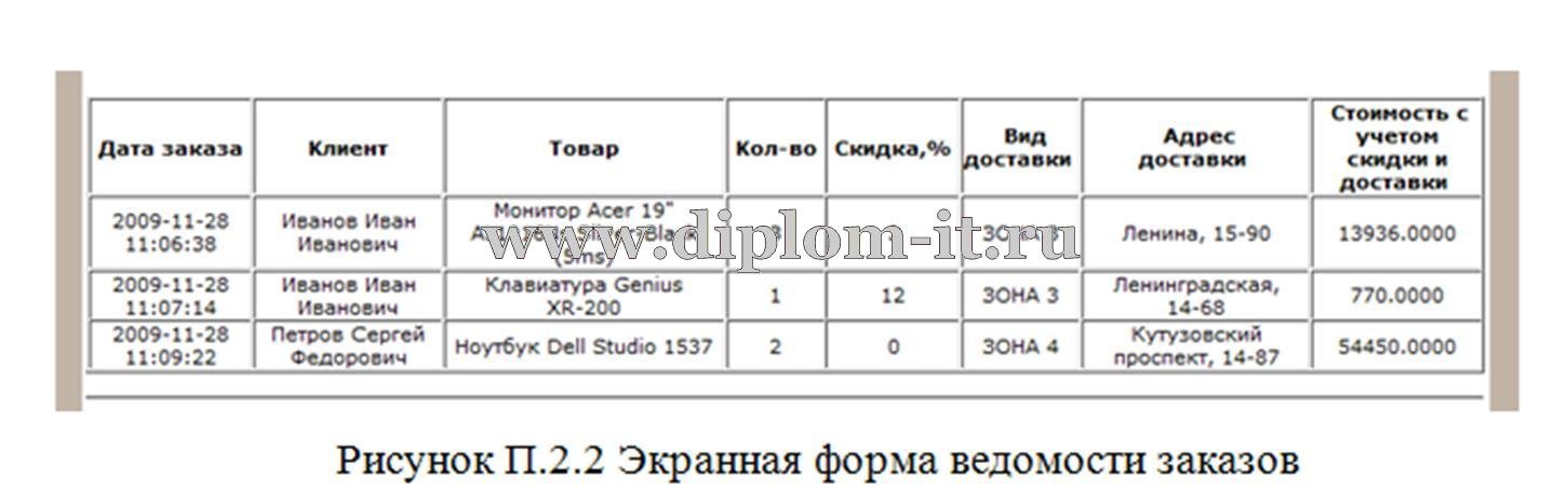  Автоматизация документооборота торгового предприятия 