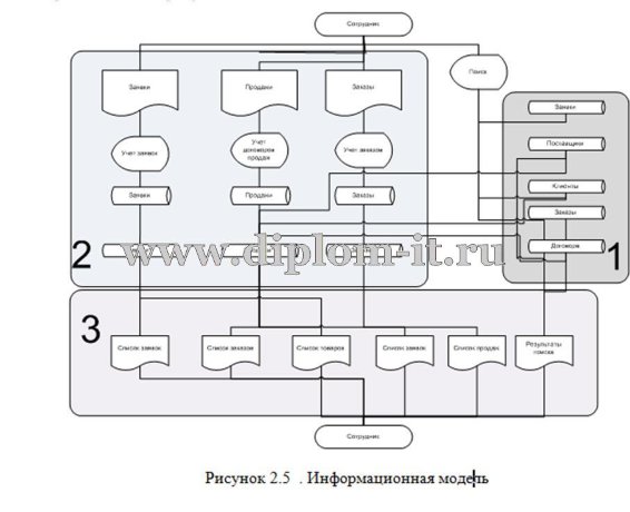  Автоматизация документооборота торгового предприятия 